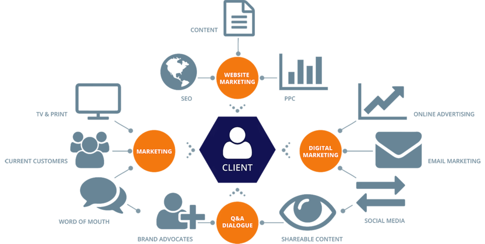 Digitial Media Planning And Buying
